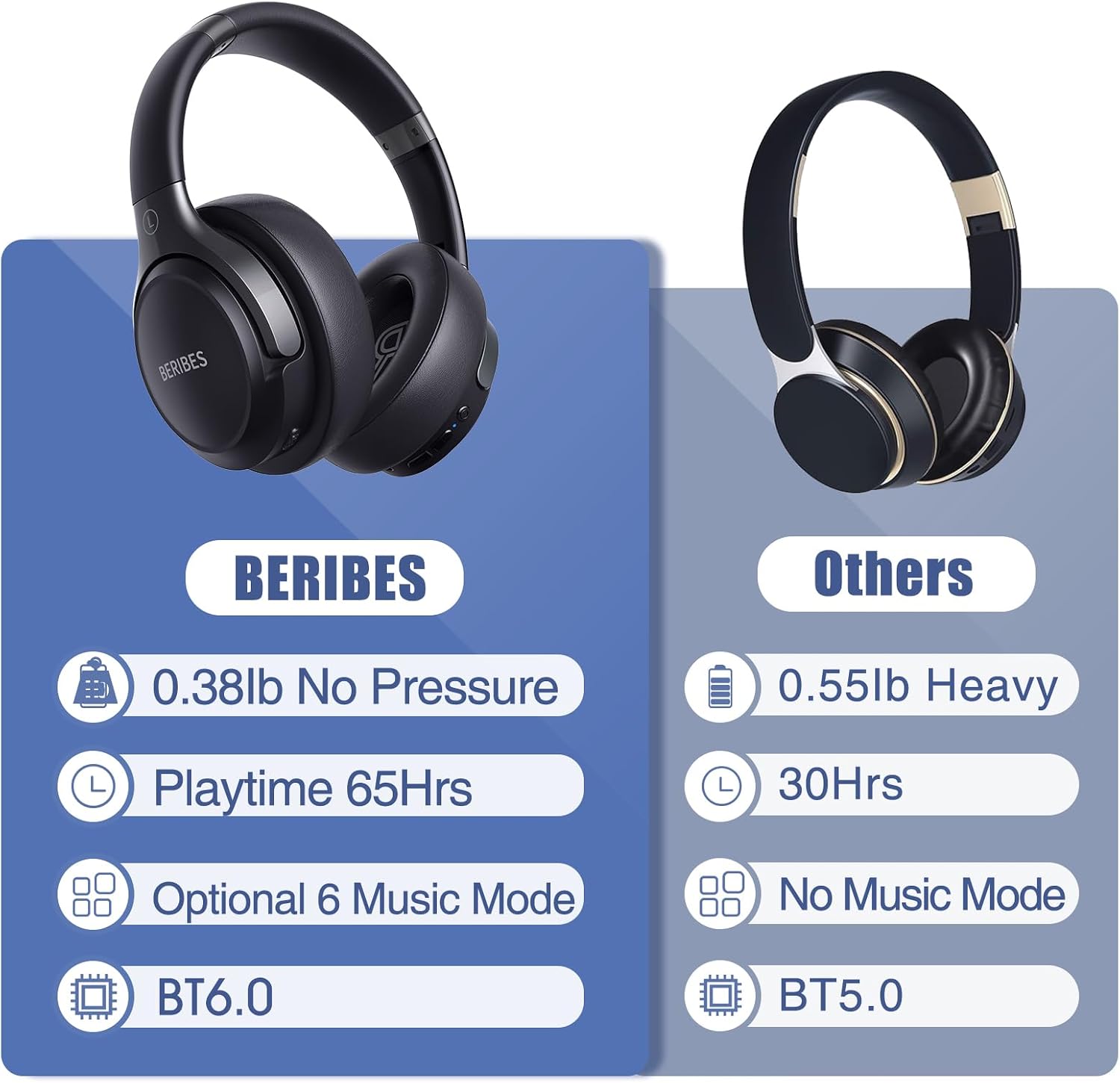 BERIBES Bluetooth Headphones Over Ear Wireless HiFi Stereo Headsets 65H 6EQ | Bluetooth 6.0,with Built-in HD Mic,Foldable Lightweight,Comfort Fit,Fast Charging,Deep Bass for Home Office Cellphone PC Ect. - Image 6